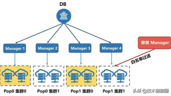 Kubernetes 集群部署避坑：资源调度、服务发现与滚动更新策略-小菜博客
