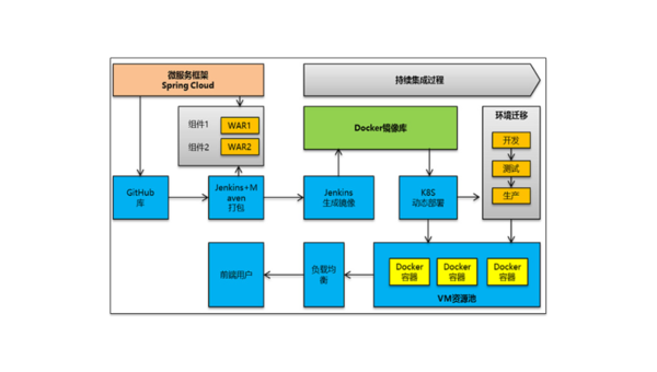 容器化最佳实践：Docker 与 Kubernetes 在微服务架构中的协同设计-小菜博客