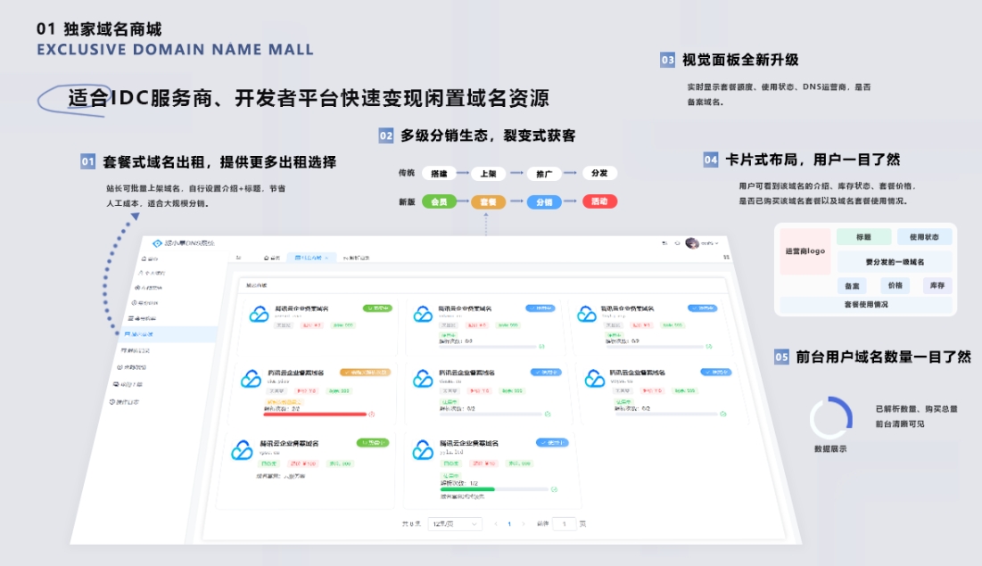 二级域名分发系统网站源代码 派小星DNS二级域名分发V2.0重构版-小菜博客