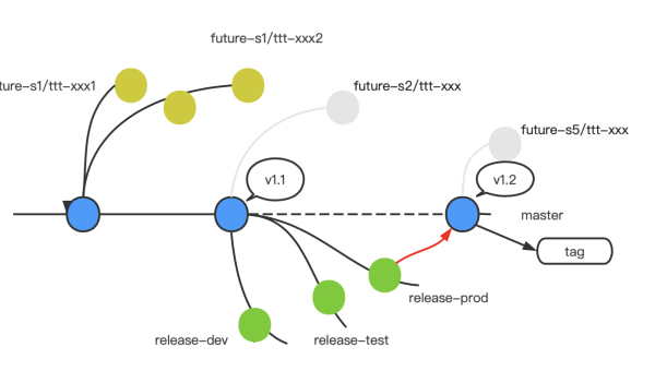 Git 分支管理最佳实践：如何用 Feature Branch 策略规范团队开发流程？-小菜博客