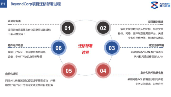Docker vs Podman：容器运行时的架构与安全模型对比-小菜博客