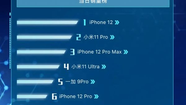 白羊座如何在竞争中脱颖而出？-小菜博客