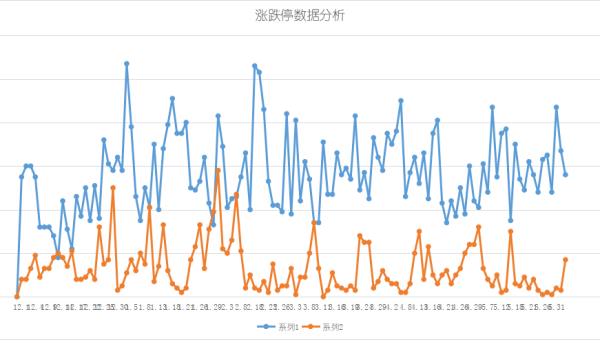 Jupyter Notebook vs RStudio：数据分析环境的语言适配性-小菜博客