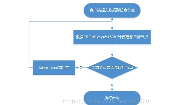 Git 诞生 15 年：分布式版本控制如何改变软件开发协作-小菜博客