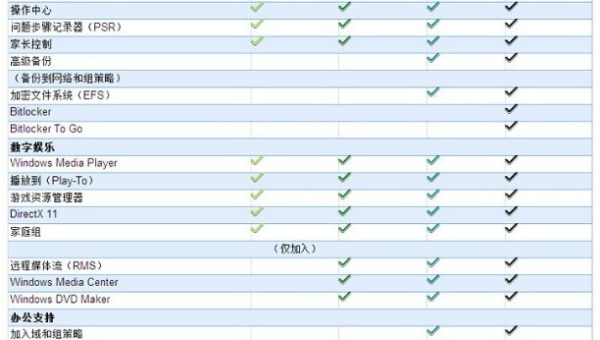 windows7系统盘需要被备份吗?_-小菜博客