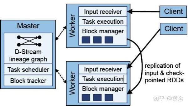 Heroku vs AWS Elastic Beanstalk：快速部署 Web 应用的平台对比-小菜博客
