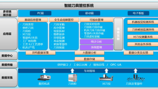 Clang 静态分析工具链生态：第三方插件与企业级应用-小菜博客