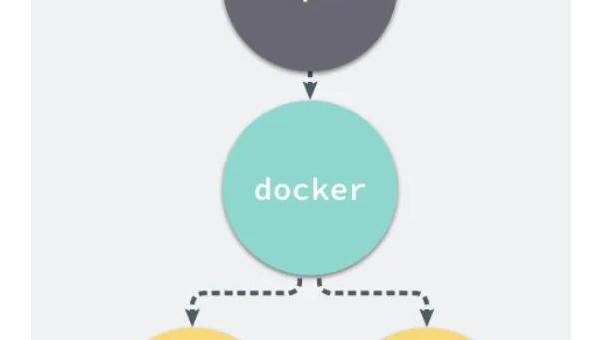 Docker 容器 CPU 占用过高：资源限制策略与进程分析工具使用-小菜博客