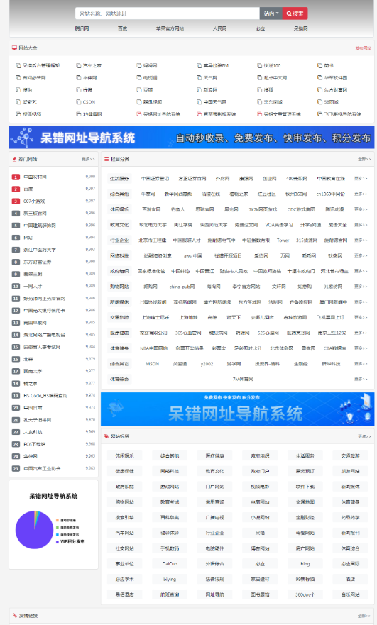 呆错网址导航系统源码分享-小菜博客