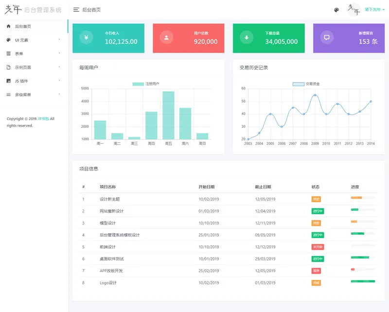 光年(Light Year Admin)网站后台管理系统模板-小菜博客