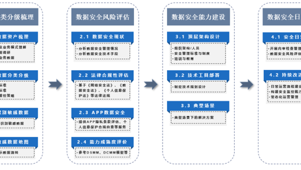 OutSystems 认证体系：开发者等级与企业级解决方案-小菜博客