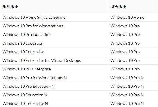 windows 10如何安装qq-小菜博客