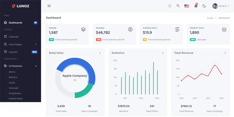 Bootstrap5响应式后台管理系统模板-小菜博客