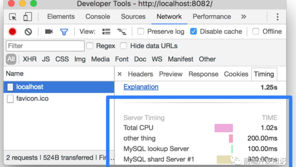 Chrome DevTools 性能分析：FPS 监控、内存快照与网络请求优化指南-小菜博客