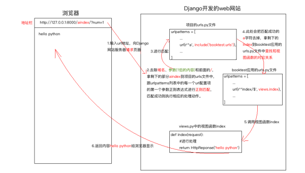 Python 3.12 新特性解析：模式匹配增强与性能优化实战-小菜博客